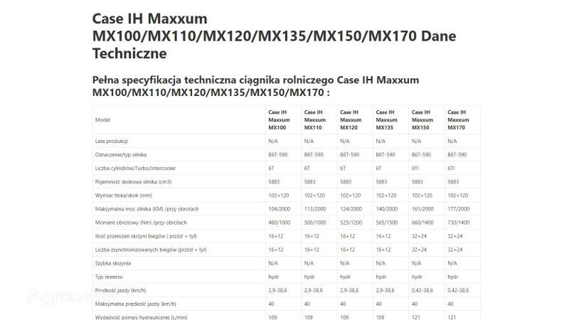 Case IH IH Maxxum MX 120 motor
